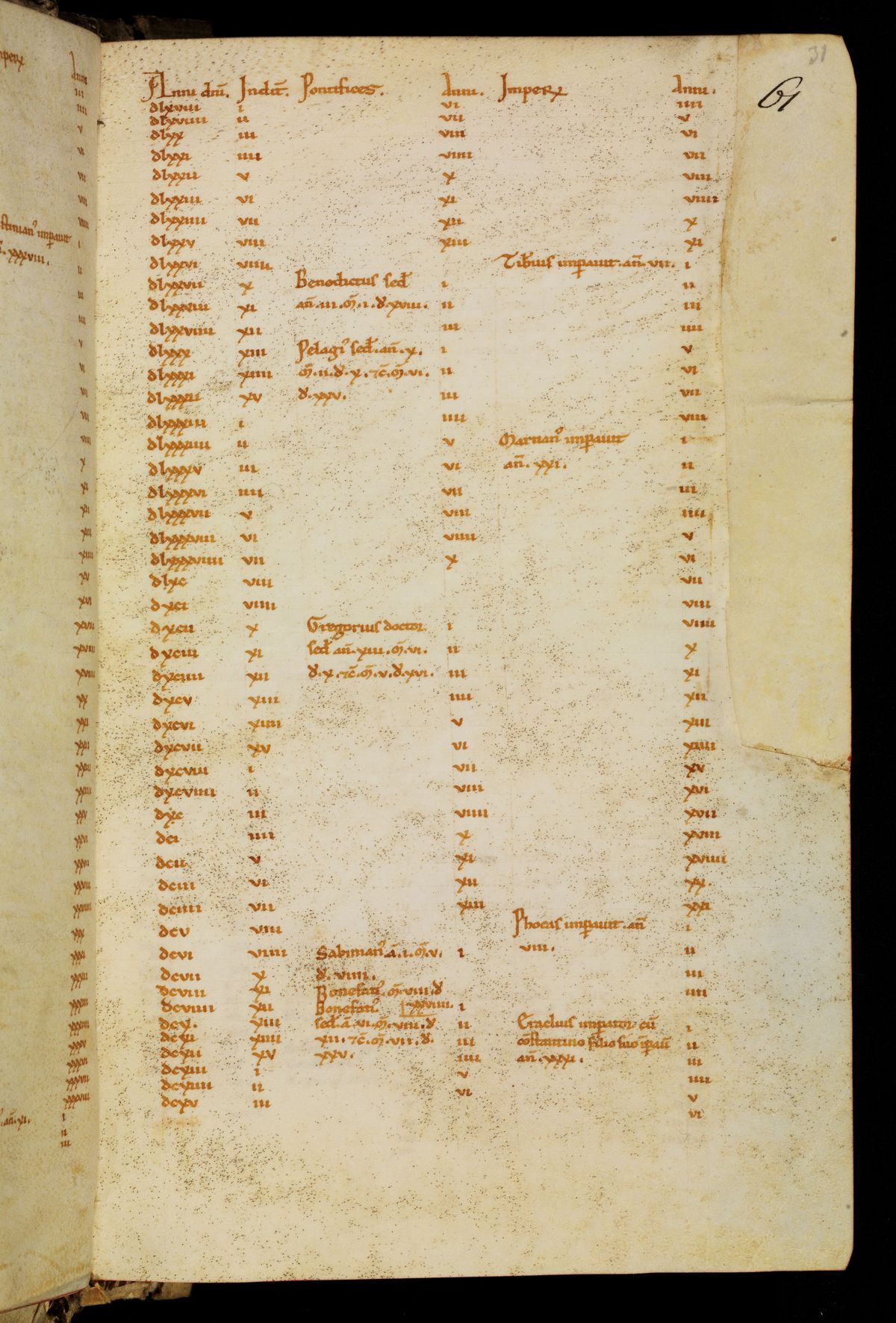 Bamberg Msc.Patr.21, folio 31r: a ruled page of the Chronicle's table carrying the years 568 to 615