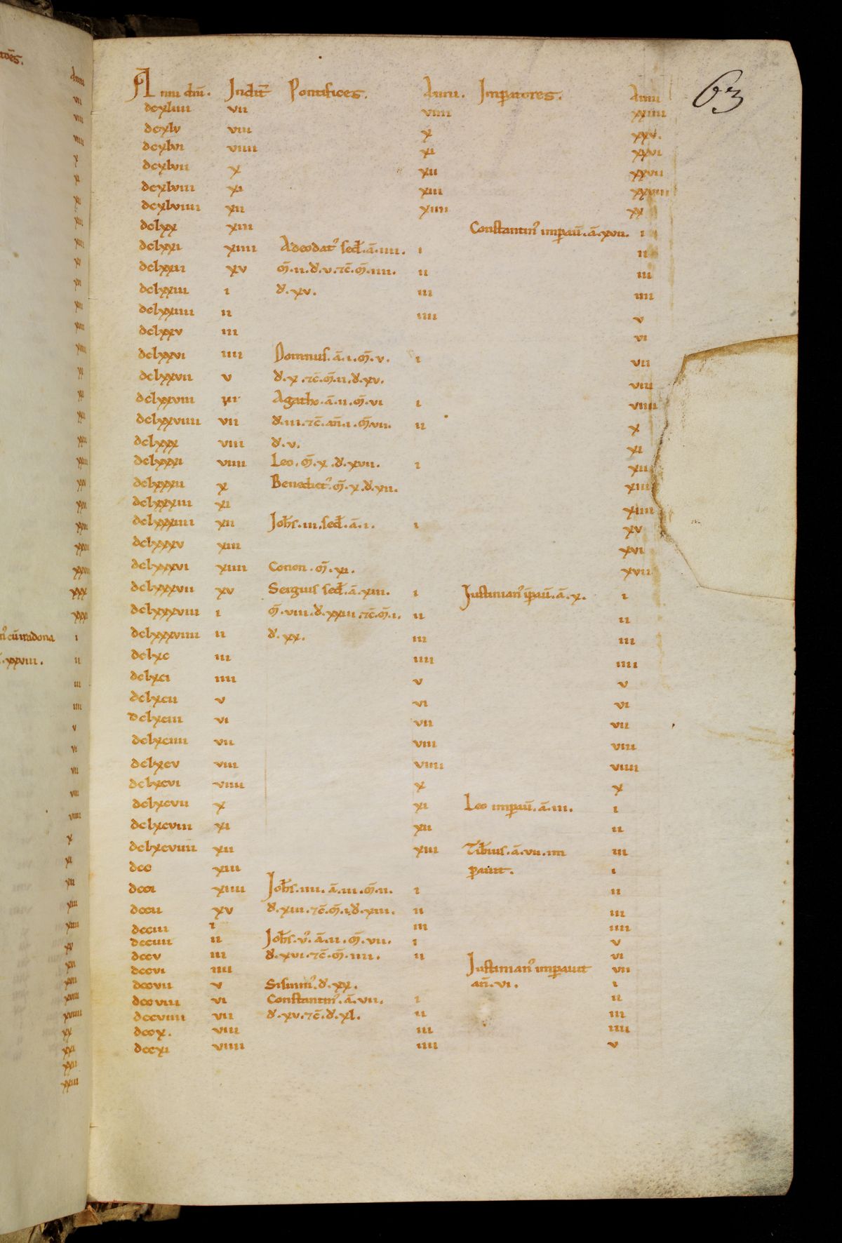 Bamberg Msc.Patr.21, folio 32r: a ruled page of the Chronicle's table carrying the years 664 to 711