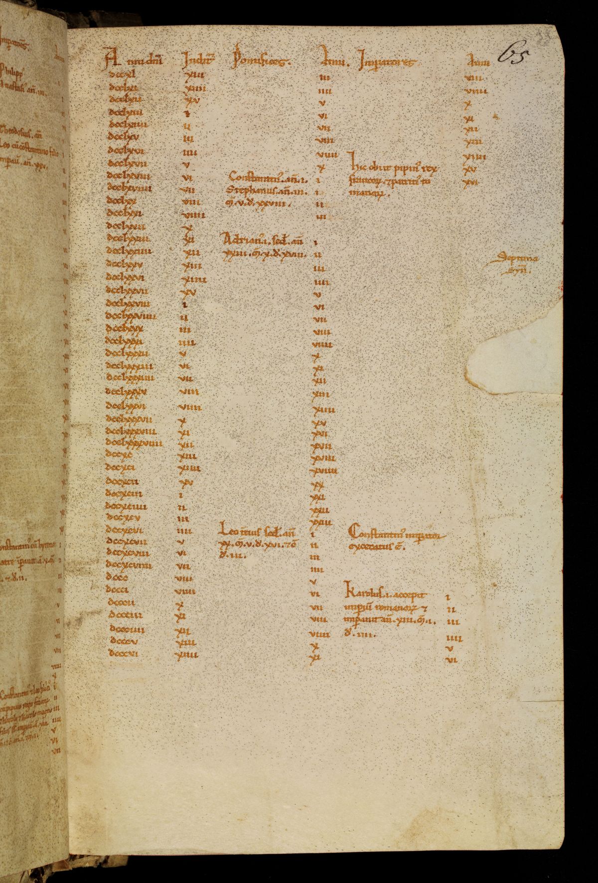 Bamberg Msc.Patr.21, folio 33r: a ruled page of the Chronicle's table carrying the years 760 to 806