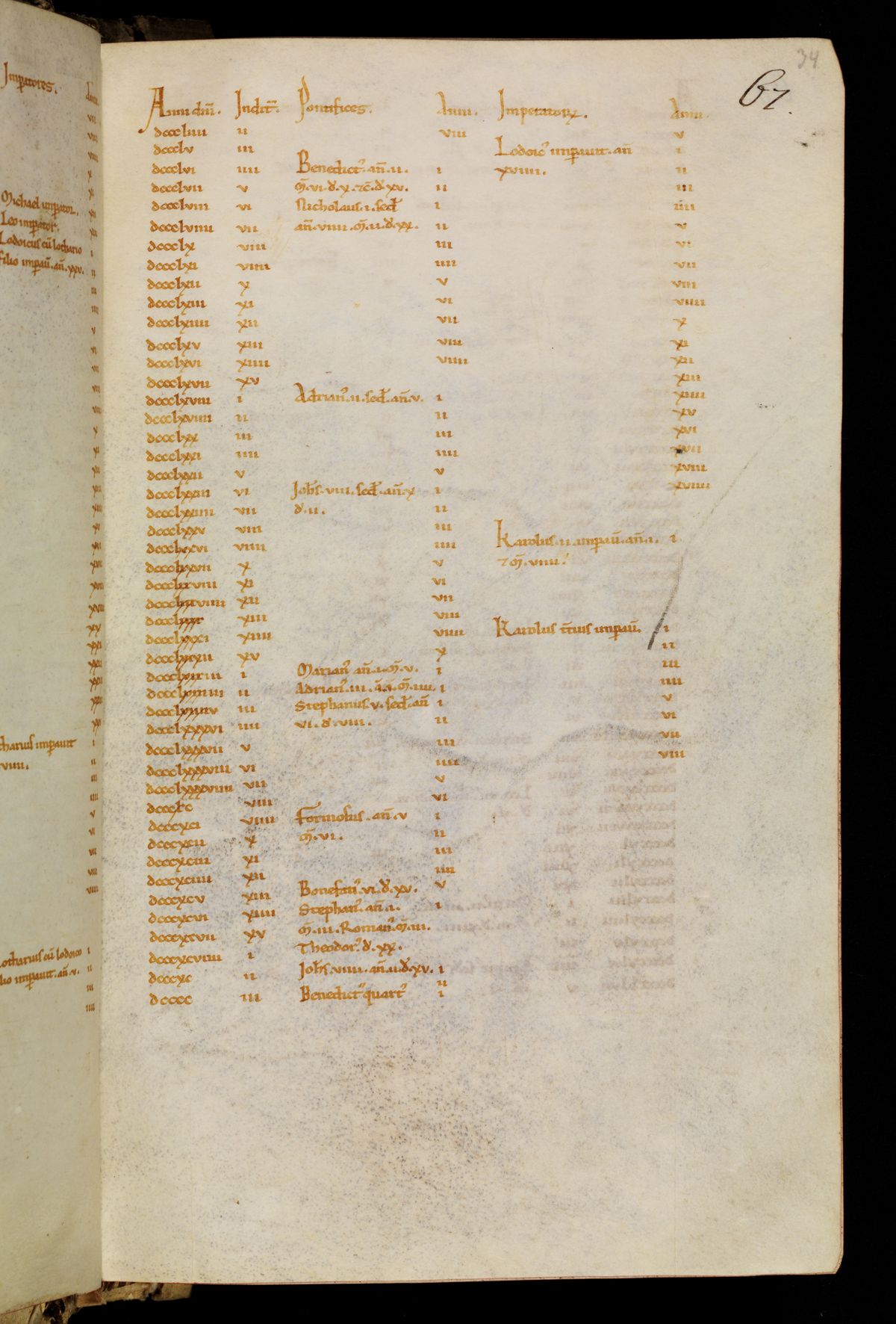 Bamberg Msc.Patr.21, folio 34r: a ruled page of the Chronicle's table carrying the years 854 to 900