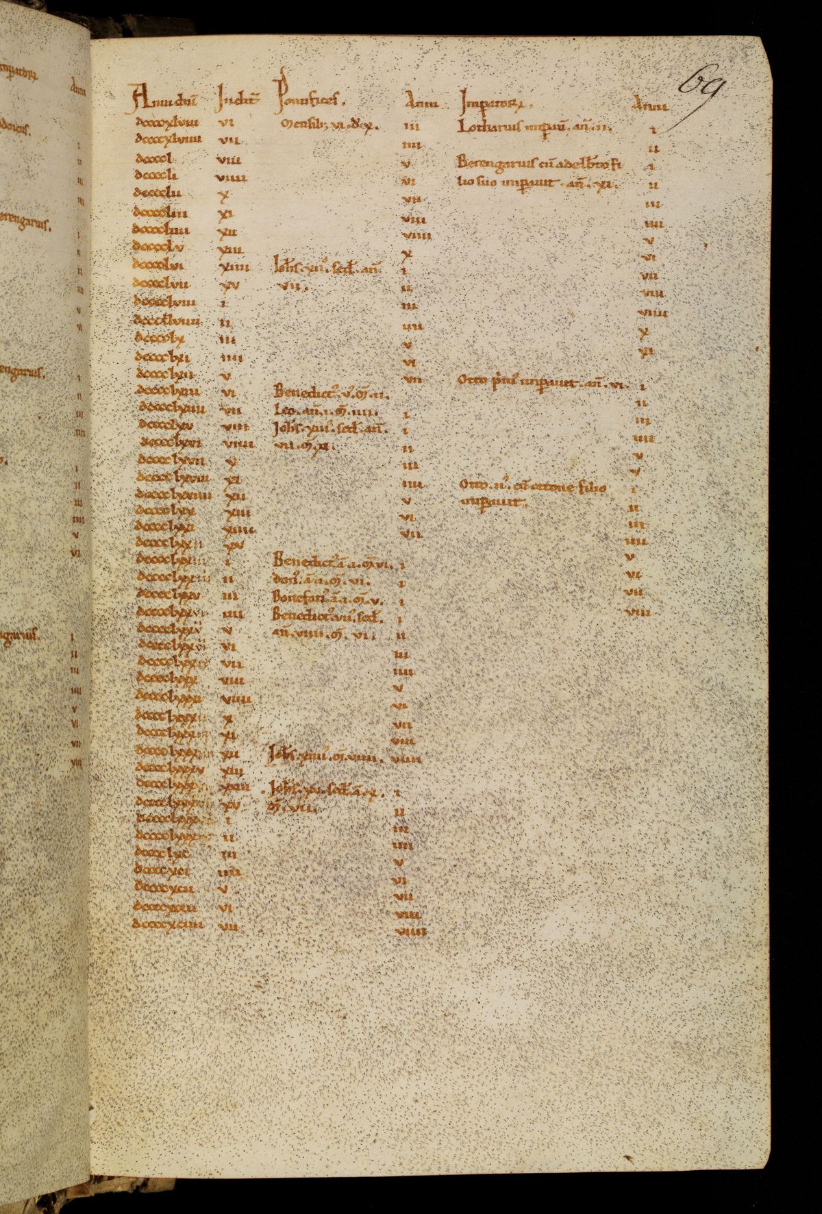 Bamberg Msc.Patr.21, folio 35r: a ruled page of the Chronicle's table carrying the years 948 to 994