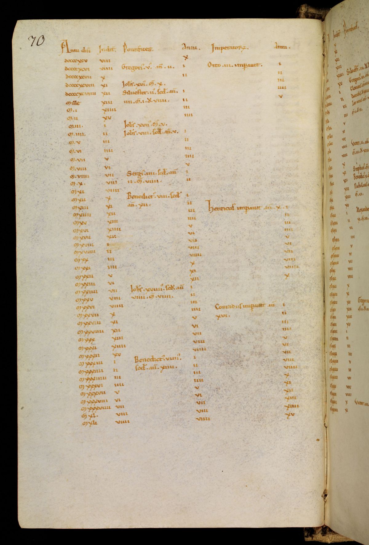 Bamberg Msc.Patr.21, folio 35v: a ruled page of the Chronicle's table carrying the years 995 to 1041