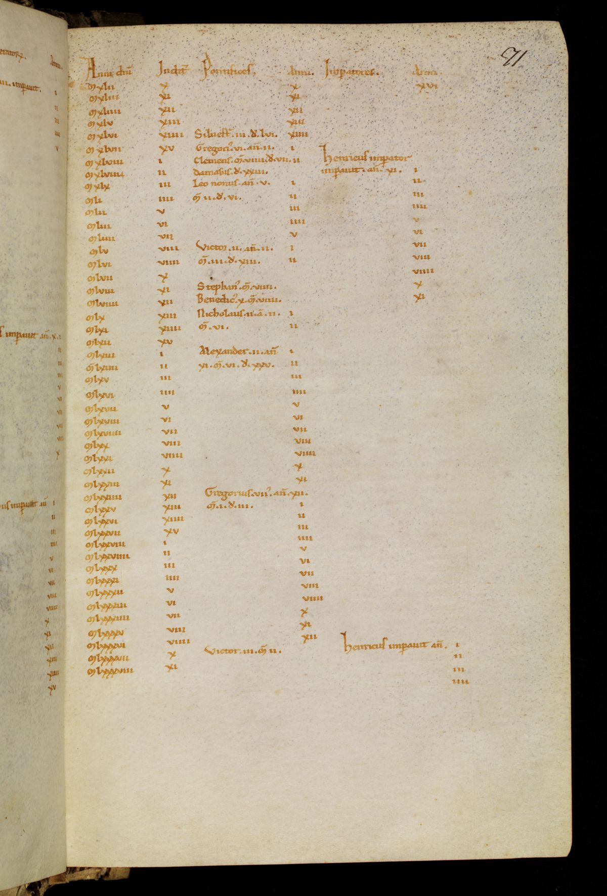 Bamberg Msc.Patr.21, folio 36r: a ruled page of the Chronicle's table carrying the years 1042 to 1088