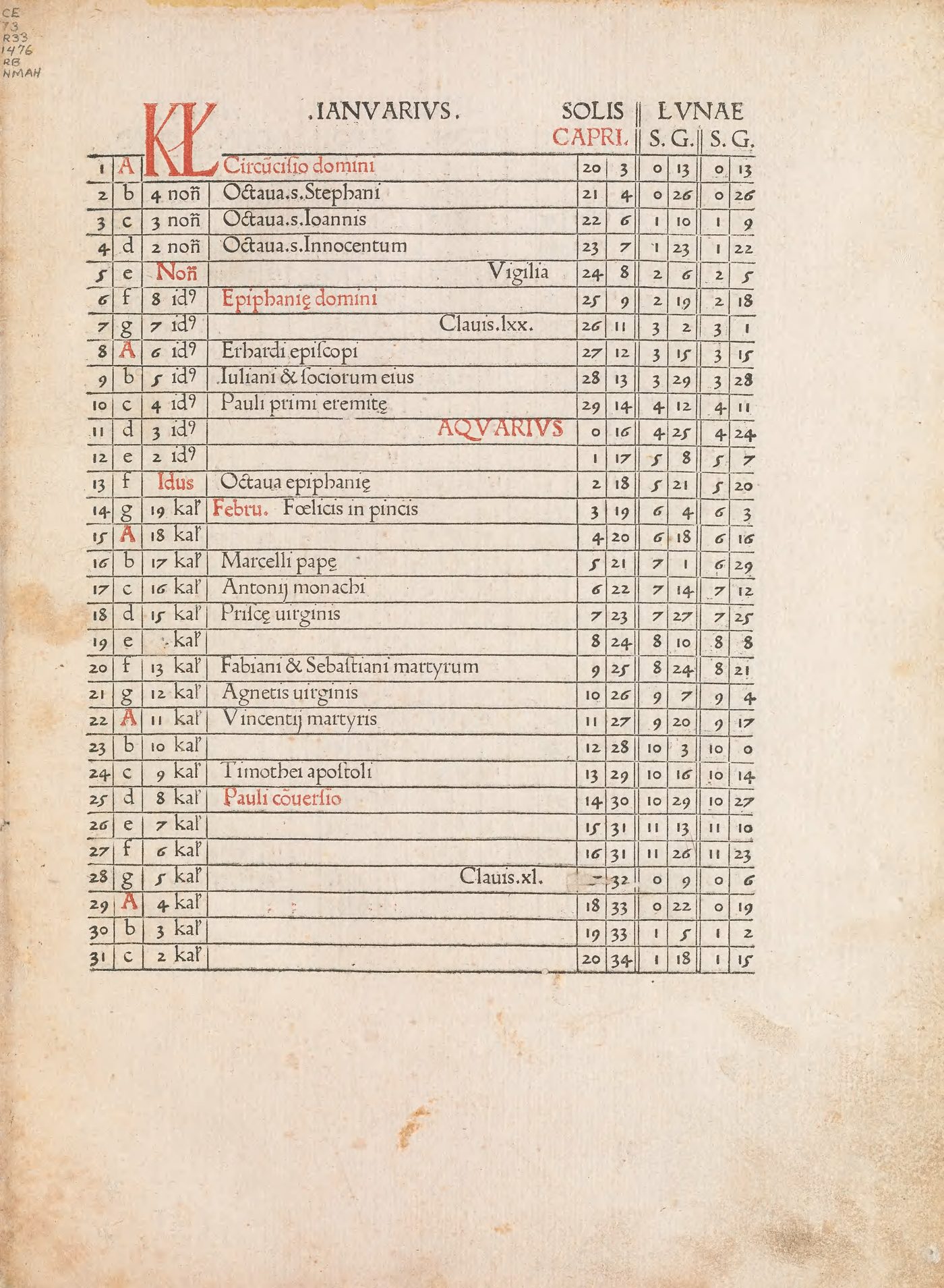 The January page of the calendar, with the golden numbers, the dominical letters, the feasts, the sun's place and the two lunar numbers for each day