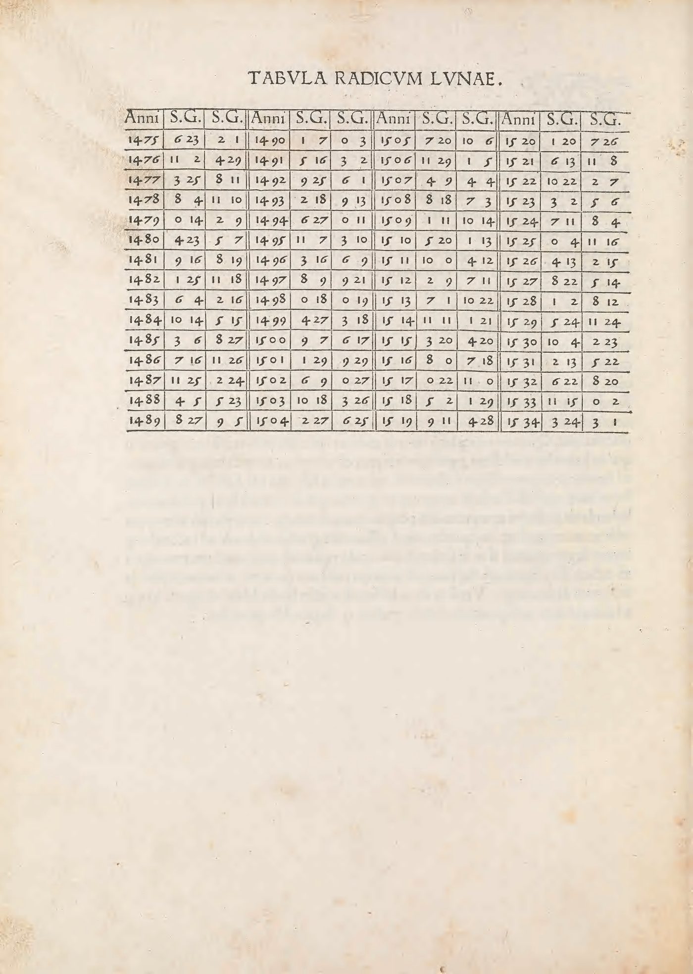 The printed Tabula radicum lunae: four columns of years with two pairs of figures each